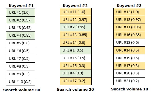 How to Carry Out Keyword Clustering via Serpstat 16261788067054 How to Carry Out Keyword Clustering via Serpstat 16261788067054