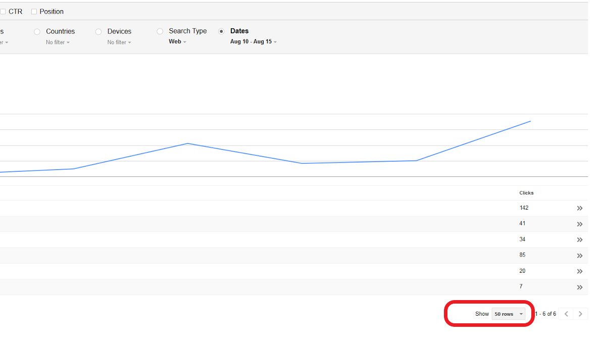 How to analyze search queries in the Google Search Console