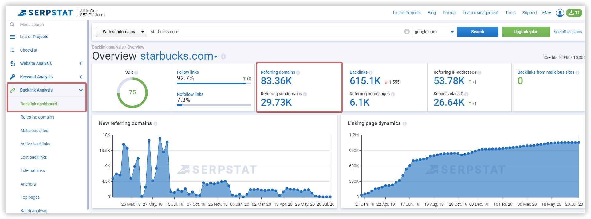 Backlink analysis in Serpstat