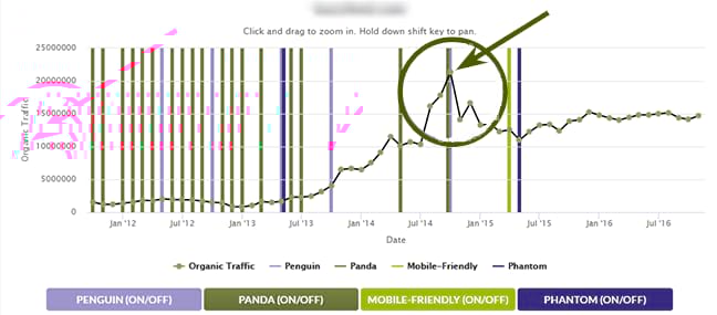 Search engines penalty influence on the site