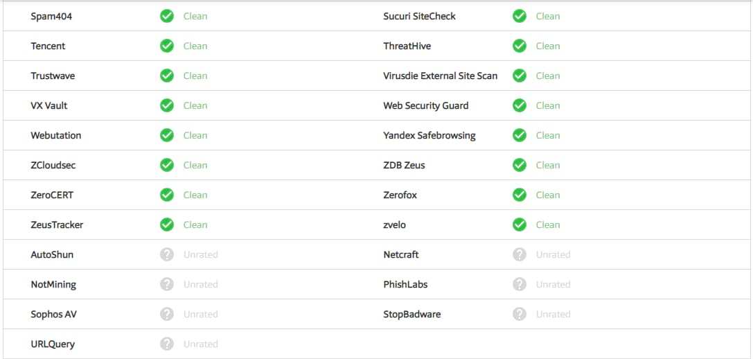 How to scan a site for malware