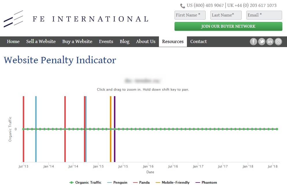 How to check sanctions in Websites Penalty Indicator