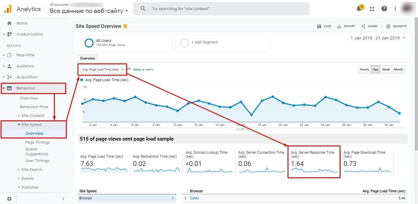 Average server response time in Google Analytics
