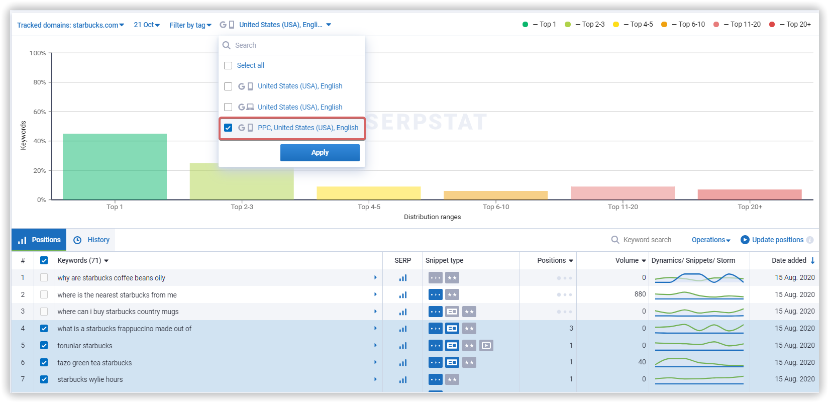 Obtain data on PPC site positions