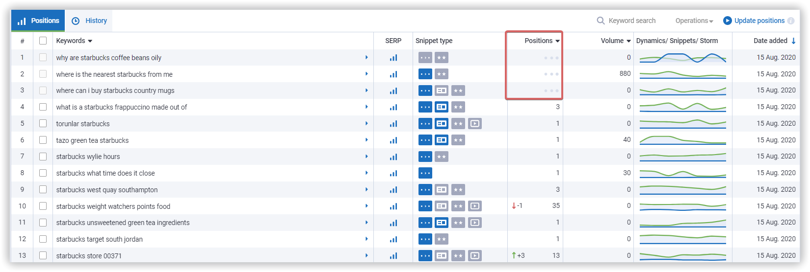 Loader in the Positions column