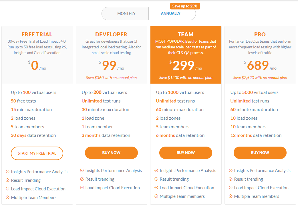 Load Impact pricing