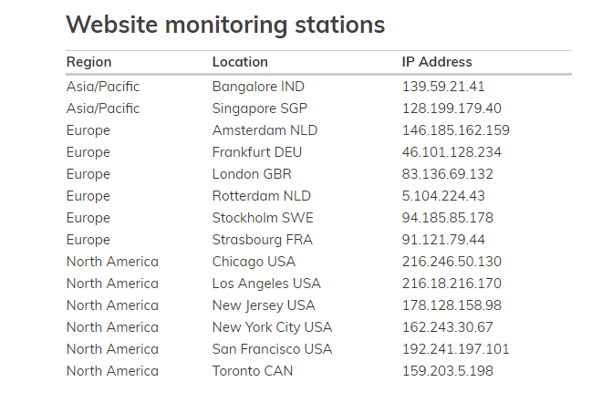 Website monitoring stations in Alertra