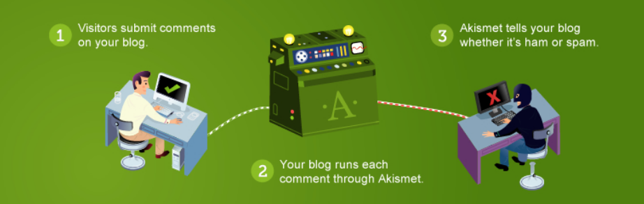 Akismet Anti-Spam Plugin for WordPress