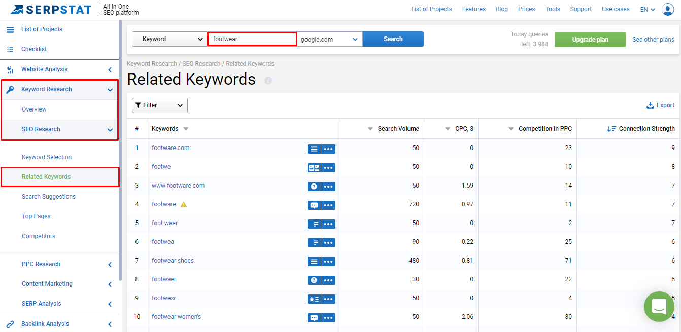 Related keywords list in Serpstat