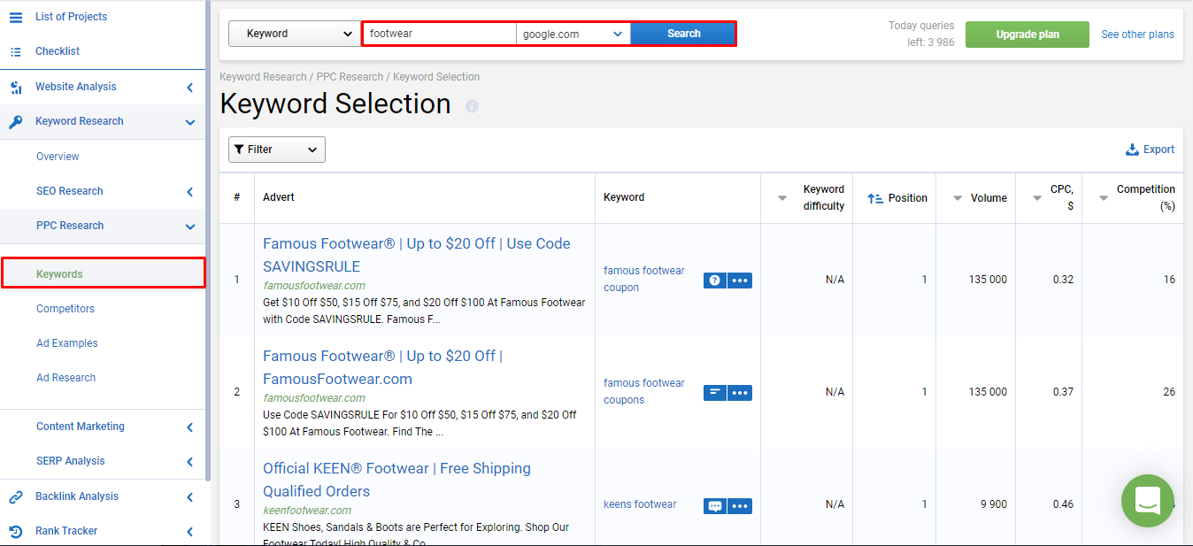 semantic keywords