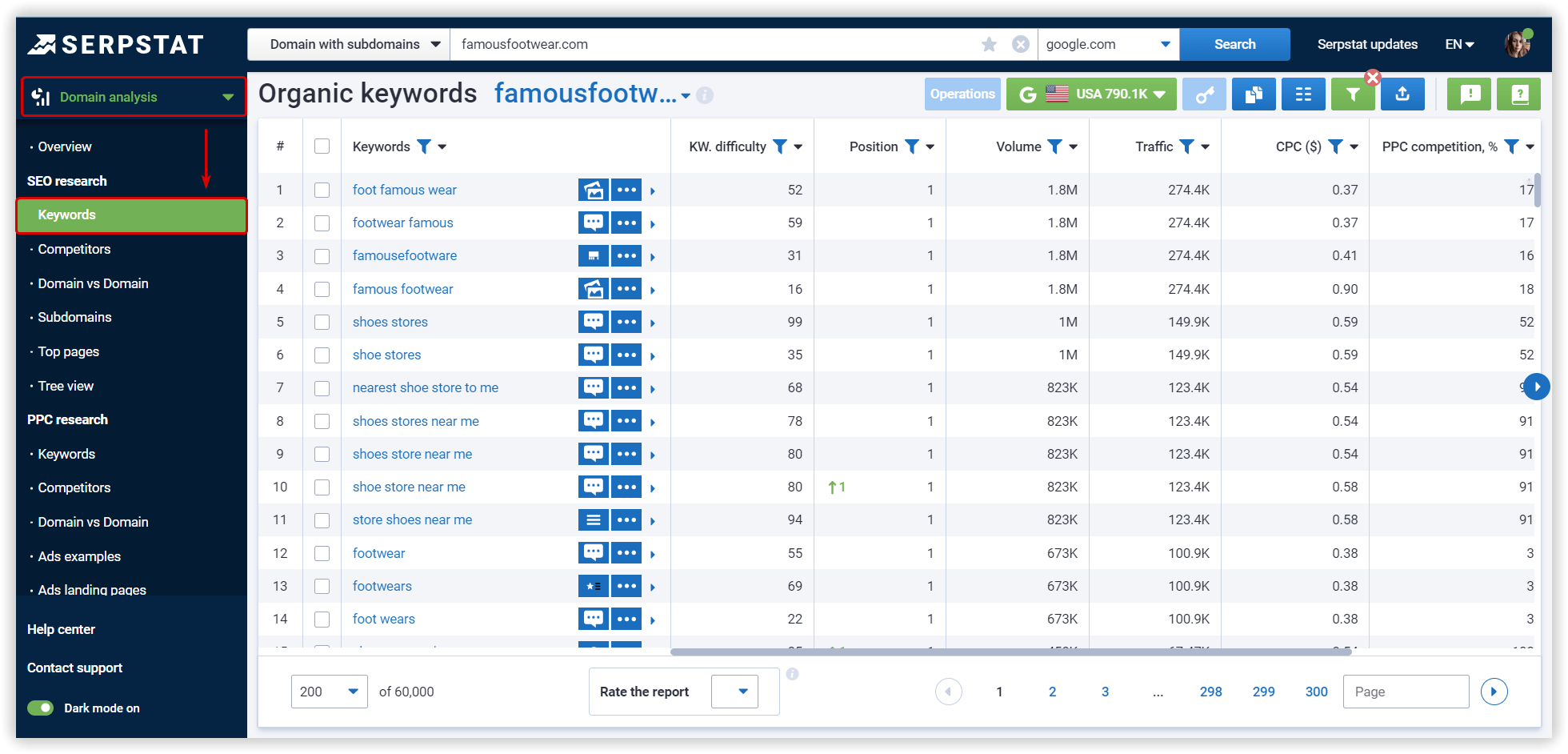 SEO Research at Serpstat