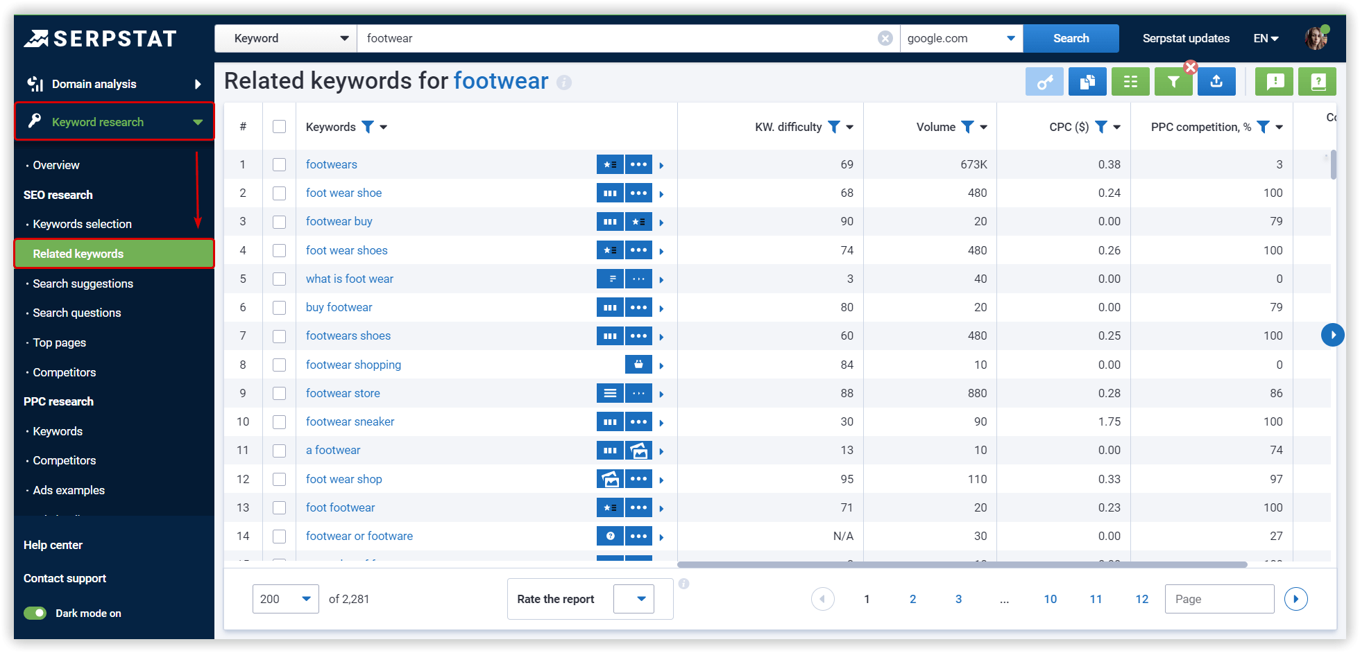 Related keywords list in Serpstat