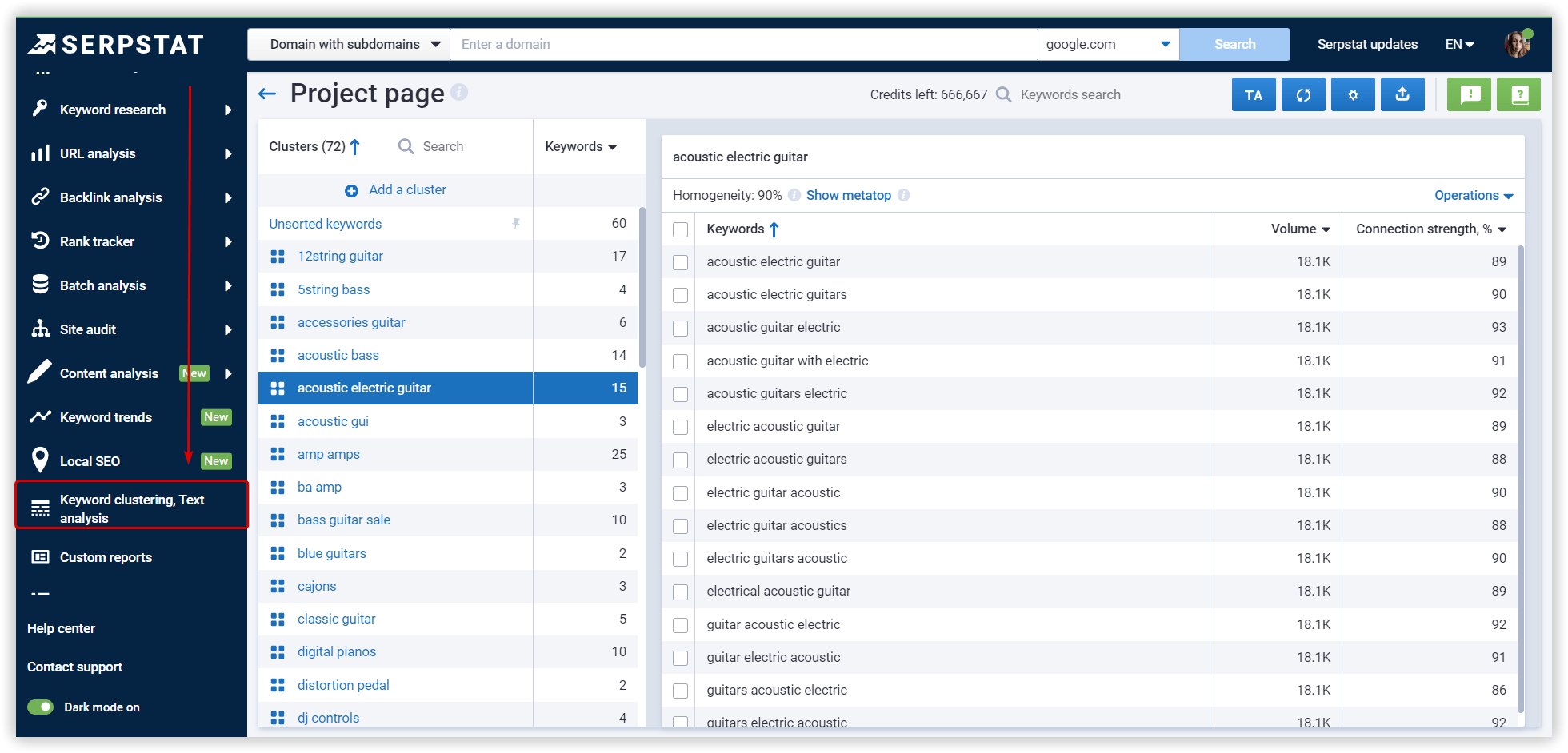 Keyword clustering on Serpstat