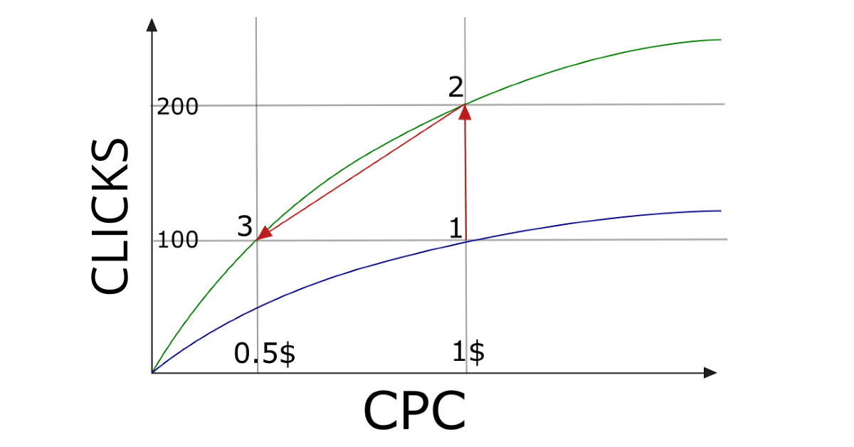 How To Collect A Semantic Core For Contextual Advertising And Get Maximum Outreach 16261788401219 How To Collect A Semantic Core For Contextual Advertising And Get Maximum Outreach 16261788401219