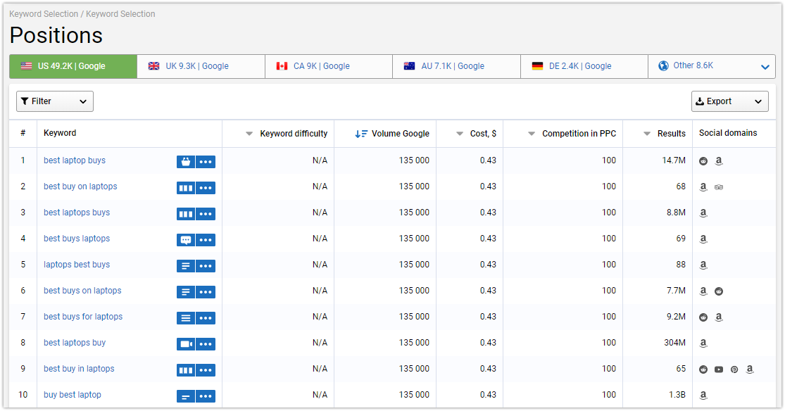 How To Collect A Semantic Core For Contextual Advertising And Get Maximum Outreach 16261788401219 How To Collect A Semantic Core For Contextual Advertising And Get Maximum Outreach 16261788401219