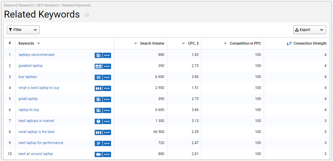How To Collect A Semantic Core For Contextual Advertising And Get Maximum Outreach 16261788401220 How To Collect A Semantic Core For Contextual Advertising And Get Maximum Outreach 16261788401220