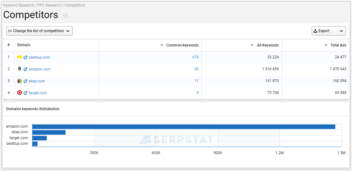 How To Collect A Semantic Core For Contextual Advertising And Get Maximum Outreach 16261788401220 How To Collect A Semantic Core For Contextual Advertising And Get Maximum Outreach 16261788401220
