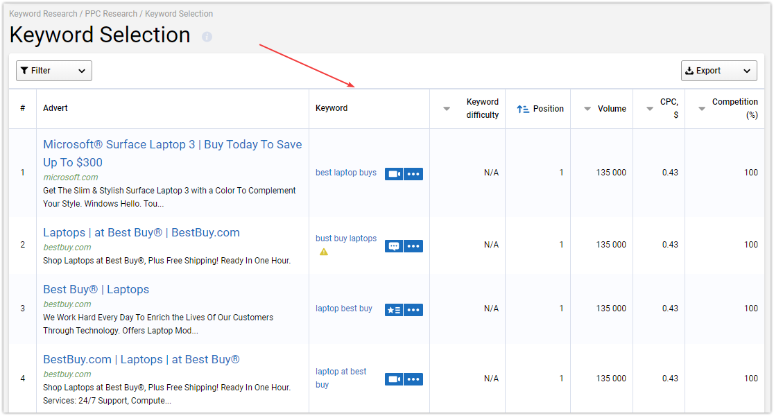 How To Collect A Semantic Core For Contextual Advertising And Get Maximum Outreach 16261788401220 How To Collect A Semantic Core For Contextual Advertising And Get Maximum Outreach 16261788401220