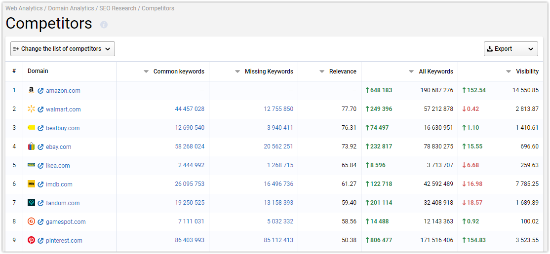 How To Collect A Semantic Core For Contextual Advertising And Get Maximum Outreach 16261788401220 How To Collect A Semantic Core For Contextual Advertising And Get Maximum Outreach 16261788401220