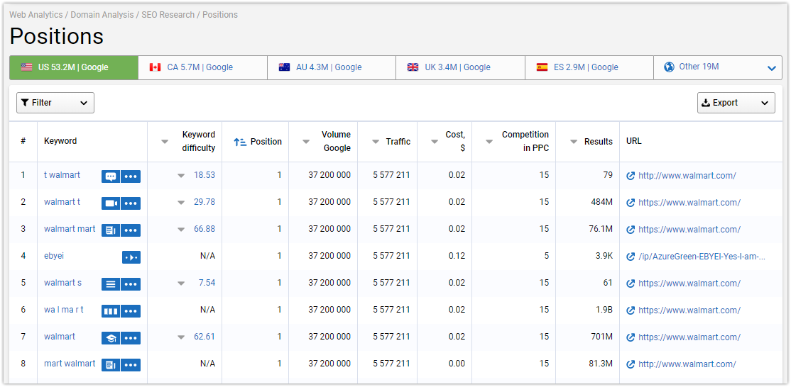 How To Collect A Semantic Core For Contextual Advertising And Get Maximum Outreach 16261788401220 How To Collect A Semantic Core For Contextual Advertising And Get Maximum Outreach 16261788401220