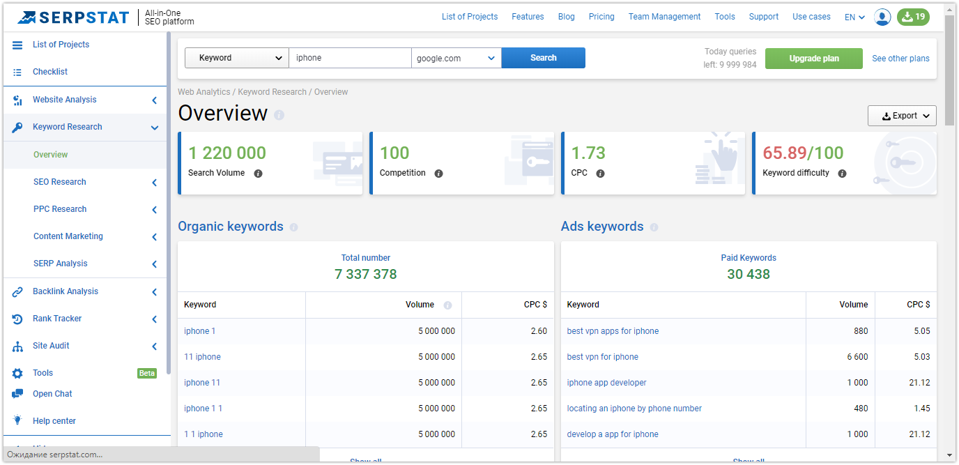 How To Collect A Semantic Core For Contextual Advertising And Get Maximum Outreach 16261788401221 How To Collect A Semantic Core For Contextual Advertising And Get Maximum Outreach 16261788401221