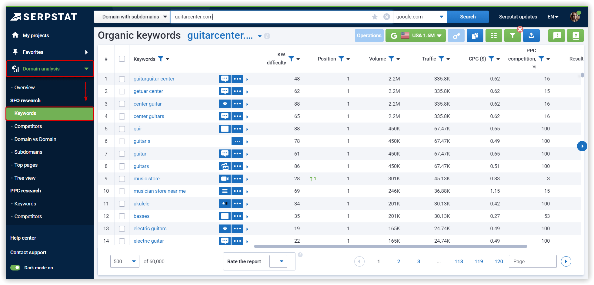 Search suggestions analysis in Serpstat