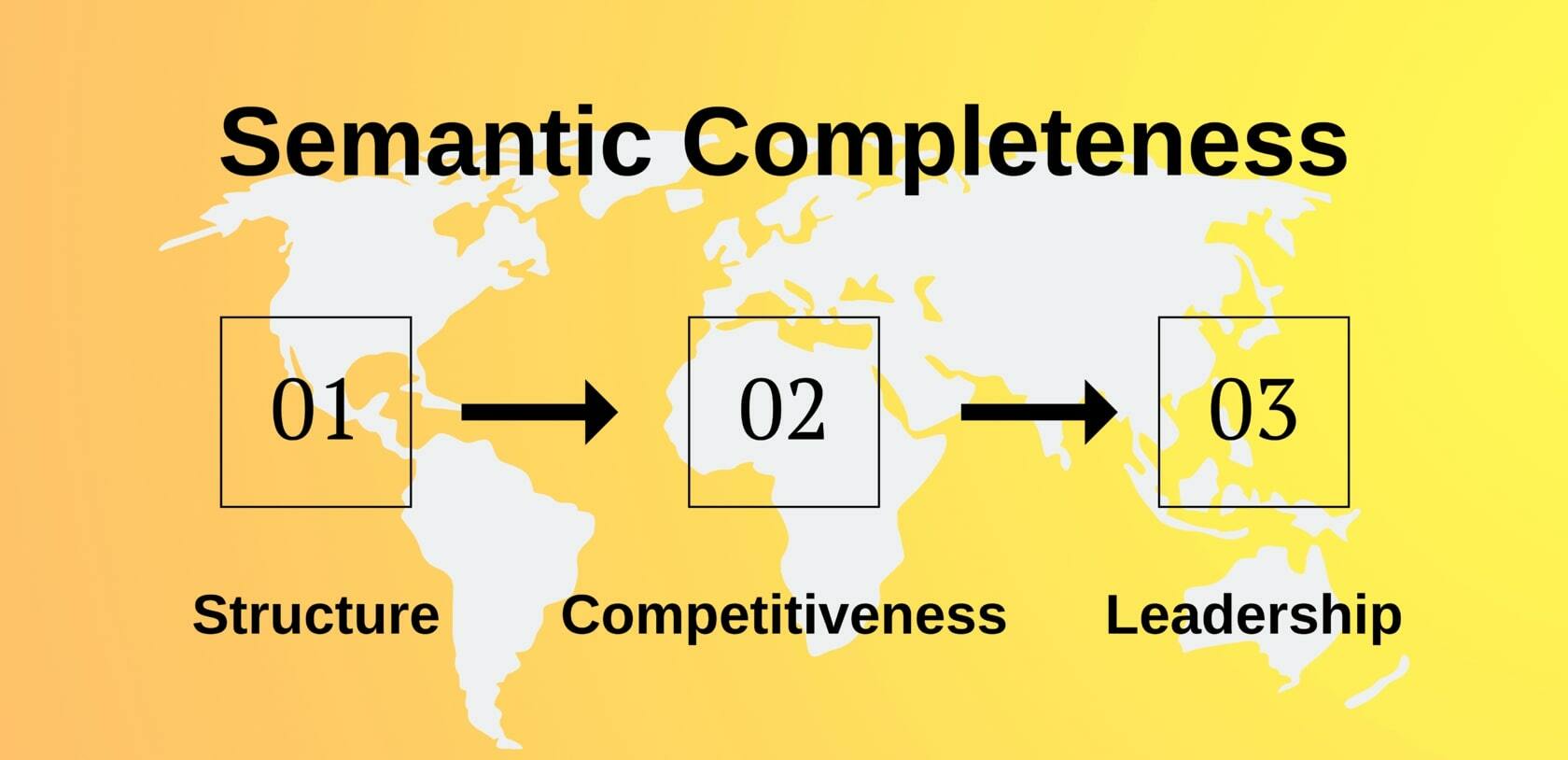 Semantic Completeness