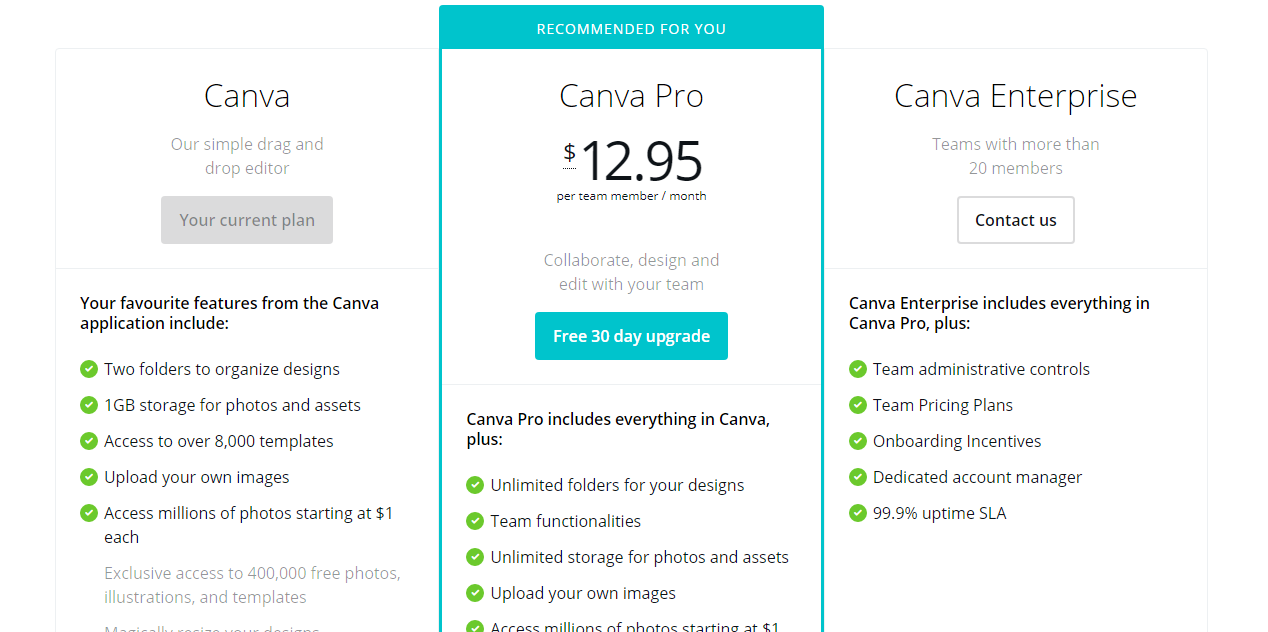 Canva editor pricing