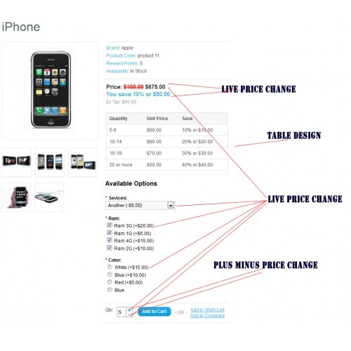 Price and discount calculation module for OpenCart