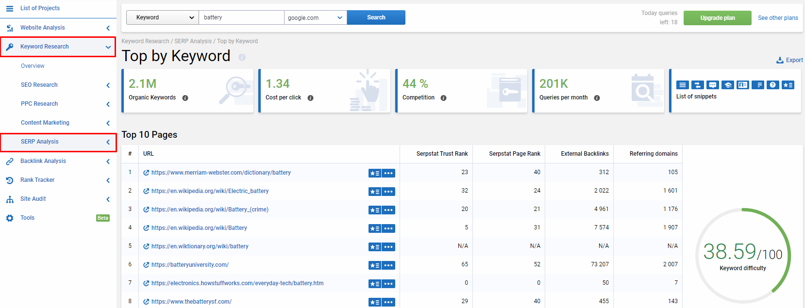 How to create a content plan 16261788302445 Top by Keyword in Serpstat