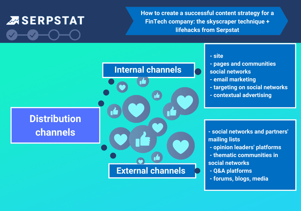 Channels for content distribution in fintech