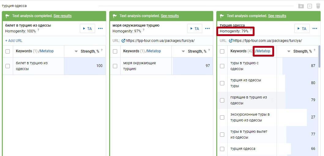 Serpstat's Keyword Clustering results