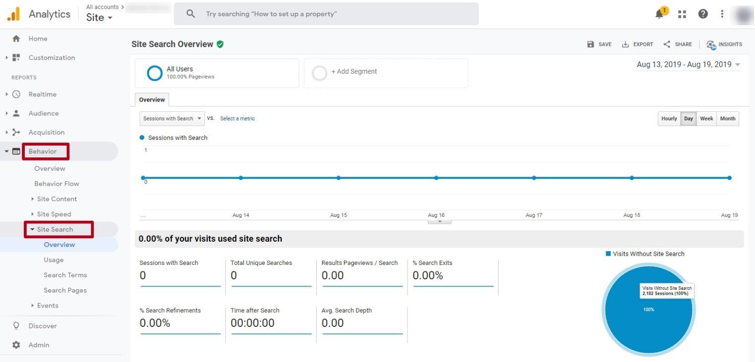 Site search overview in Google Analytics