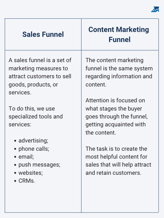 Difference Between a Content Funnel and a Sales Funnel