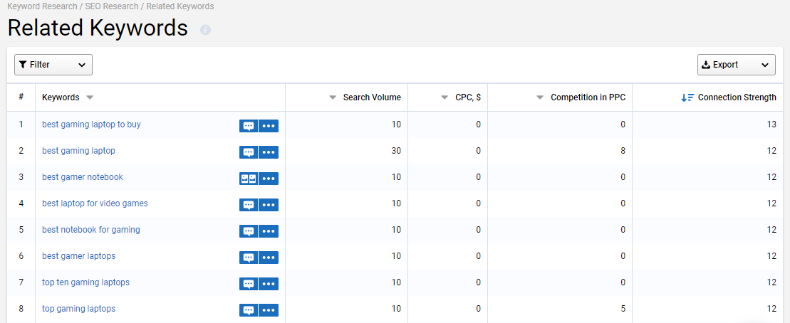 Advanced keyword structure report