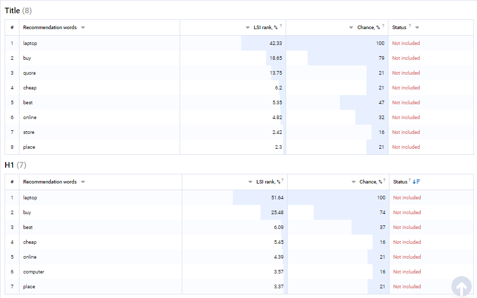 SEO mapping and metatags