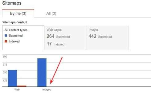 How to create an XML image sitemap 16261788330135 Sitemap analysis in search console