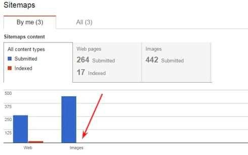 Sitemap analysis in search console