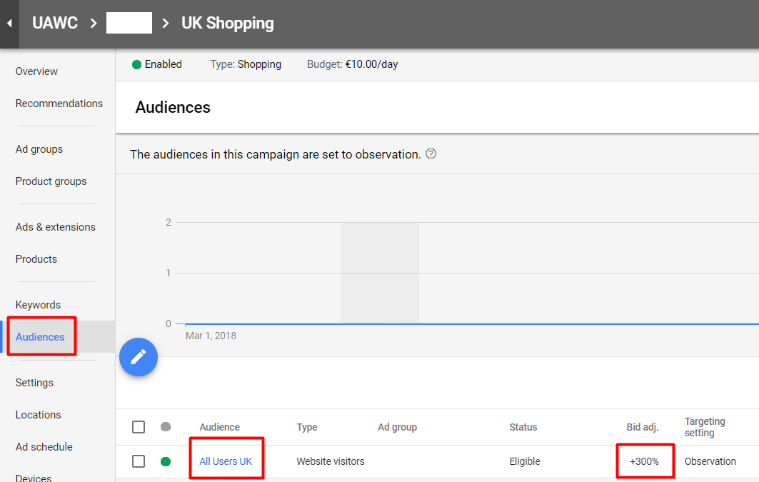 How To Сreate Profitable Google Shopping Campaigns: A Step-by-Step Guide 16261788141019