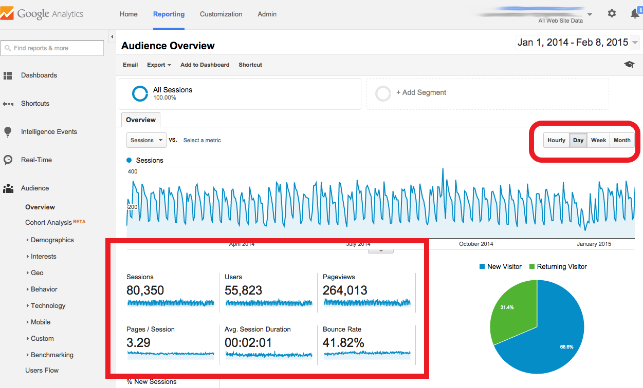 How to create the website promotional strategy 16261788309049 Search queries analysis in Google Search Console