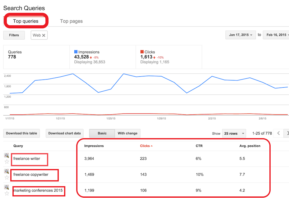 How to create the website promotional strategy 16261788309050 Search queries conversions in Google Search Console