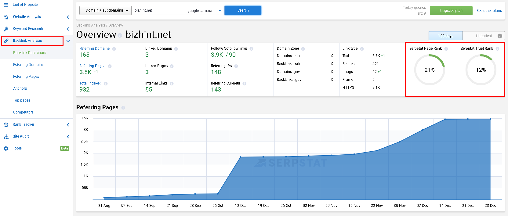 Backlink analysis in Serpstat