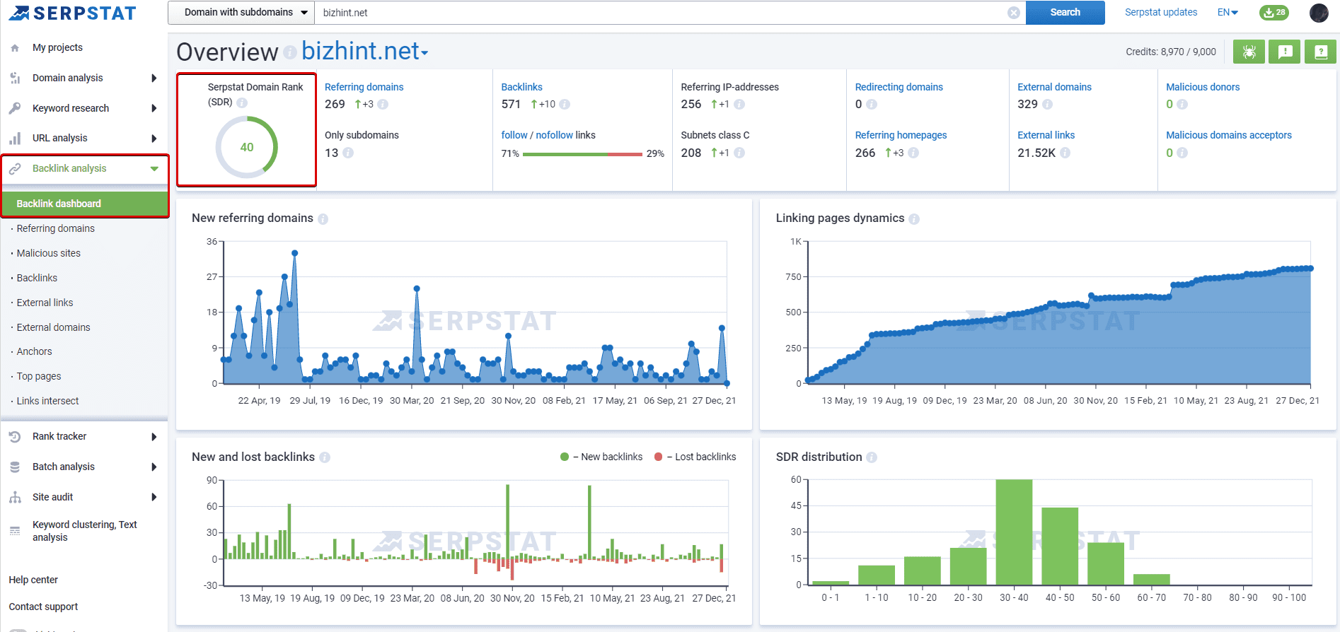 Backlink analysis in Serpstat