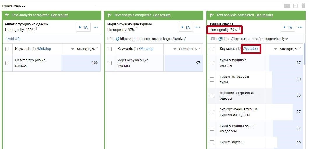 Keywords Uniformity in Serpstat Clusters
