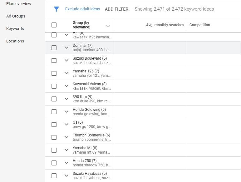 Keyword Grouping in Google Adwords Keyword Planner