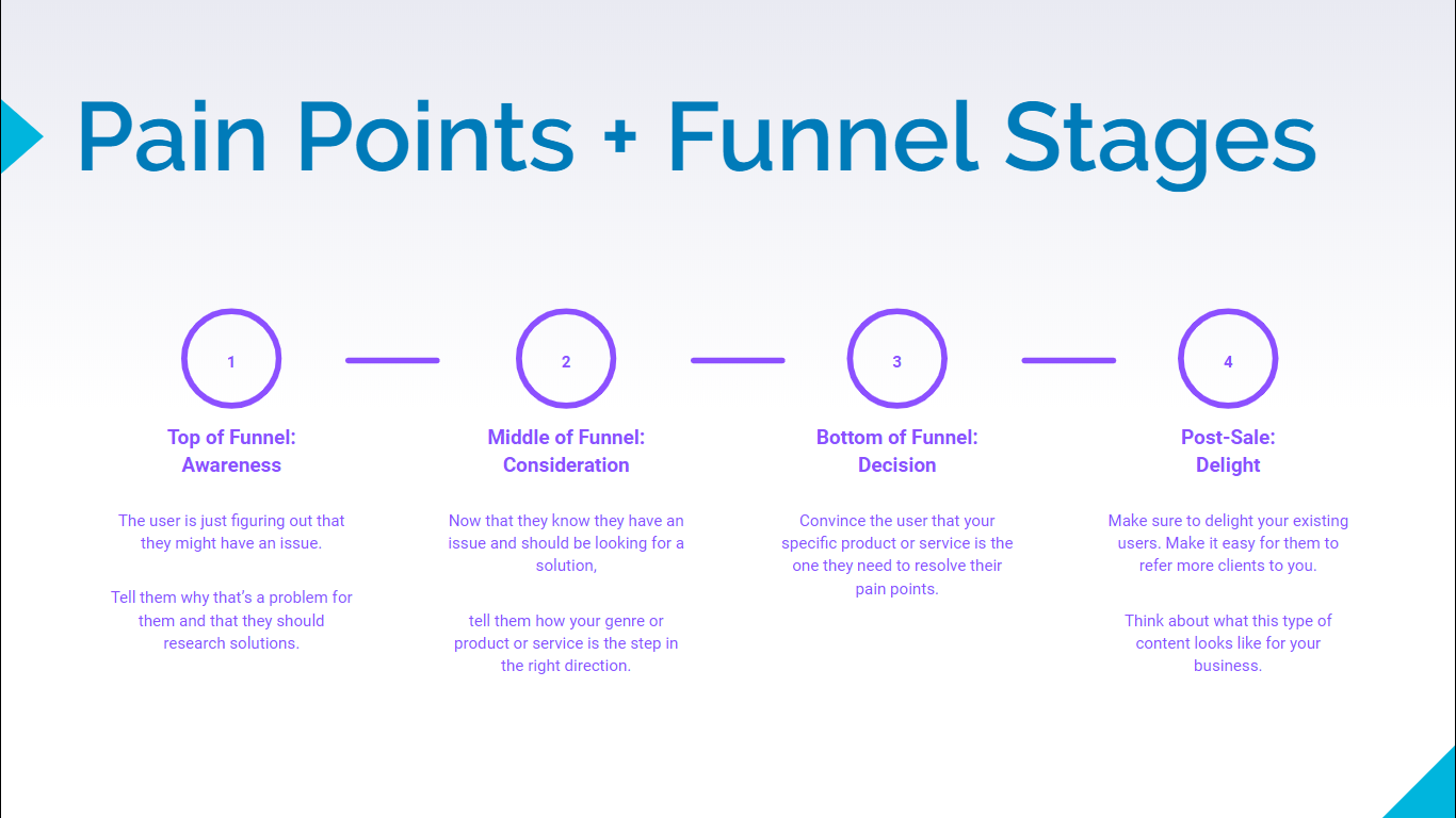 How To Drive More Conversions With A User-Focused Content Matrix 16261788385733