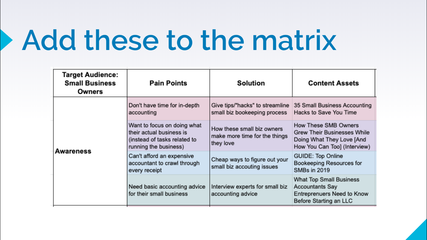 How To Drive More Conversions With A User-Focused Content Matrix  16261788385734