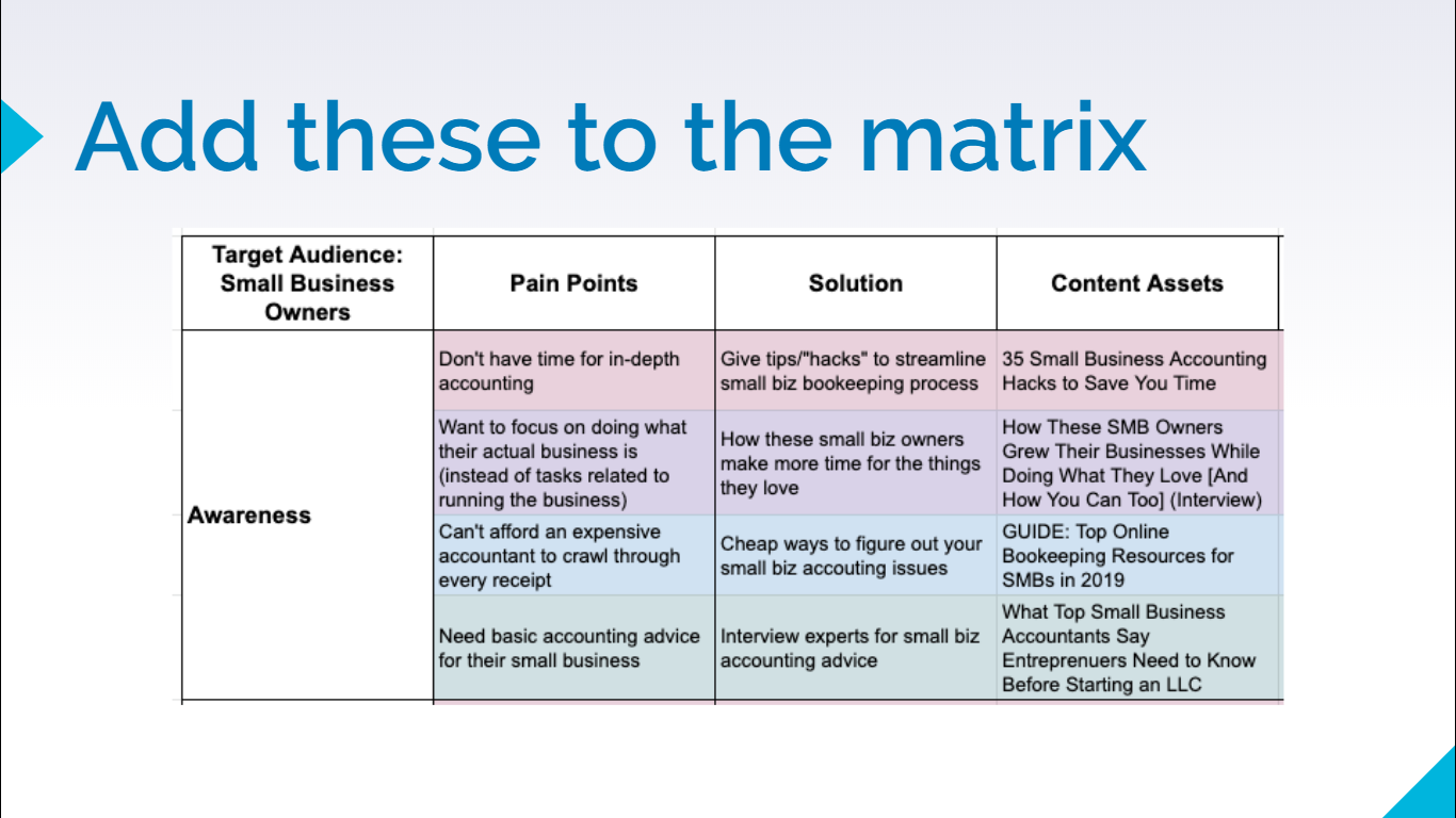 How To Drive More Conversions With A User-Focused Content Matrix 16261788385734