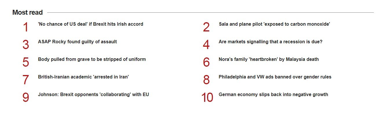most popular articles on the website