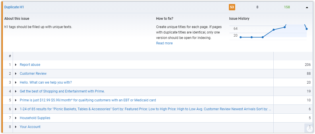 how to find H1 duplicates 